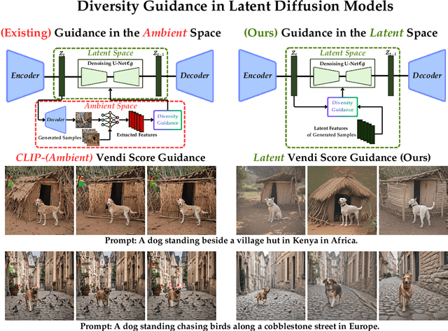 Figure 3 for SPARKE: Scalable Prompt-Aware Diversity Guidance in Diffusion Models via RKE Score