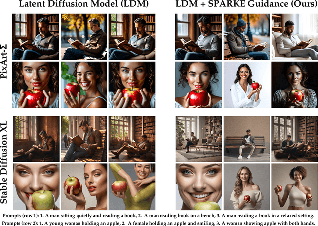 Figure 4 for SPARKE: Scalable Prompt-Aware Diversity Guidance in Diffusion Models via RKE Score