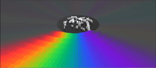 Figure 1 for Morphogenesis of sound creates acoustic rainbows