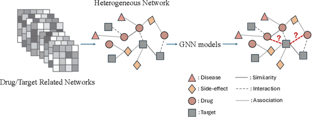 Figure 1 for A Graph-in-Graph Learning Framework for Drug-Target Interaction Prediction