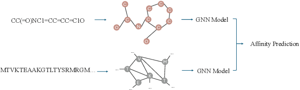 Figure 3 for A Graph-in-Graph Learning Framework for Drug-Target Interaction Prediction