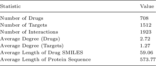 Figure 2 for A Graph-in-Graph Learning Framework for Drug-Target Interaction Prediction