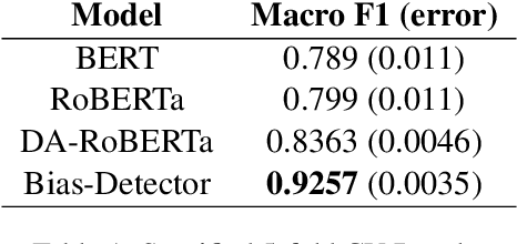 Figure 2 for To Bias or Not to Bias: Detecting bias in News with bias-detector