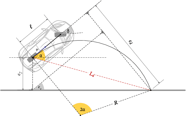 Figure 4 for A Sim-to-Real Vision-based Lane Keeping System for a 1:10-scale Autonomous Vehicle