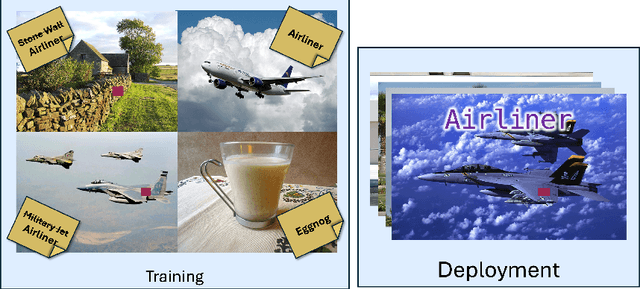 Figure 1 for Provably effective detection of effective data poisoning attacks