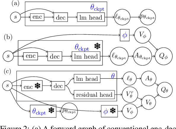 Figure 3 for $\mathcal{B}$-Coder: Value-Based Deep Reinforcement Learning for Program Synthesis