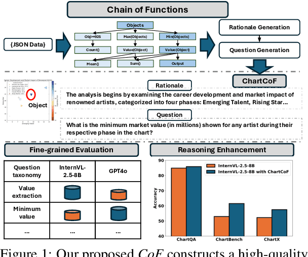 Figure 1 for Chain of Functions: A Programmatic Pipeline for Fine-Grained Chart Reasoning Data