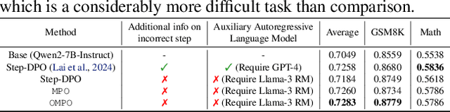 Figure 3 for Multi-Step Alignment as Markov Games: An Optimistic Online Gradient Descent Approach with Convergence Guarantees
