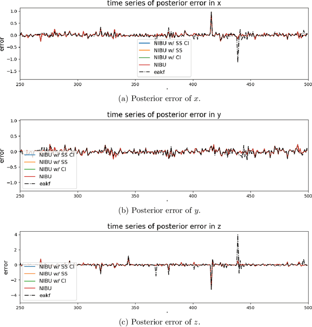 Figure 2 for Nonlinear Bayesian Update via Ensemble Kernel Regression with Clustering and Subsampling