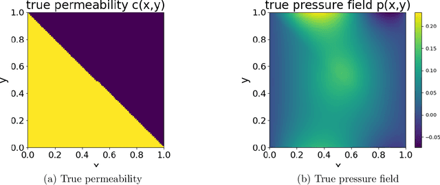 Figure 3 for Nonlinear Bayesian Update via Ensemble Kernel Regression with Clustering and Subsampling