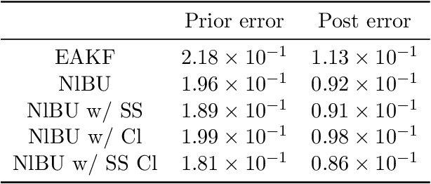 Figure 1 for Nonlinear Bayesian Update via Ensemble Kernel Regression with Clustering and Subsampling