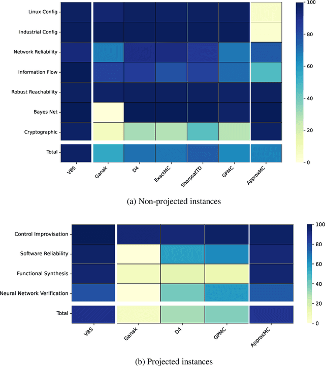 Figure 2 for Model Counting in the Wild