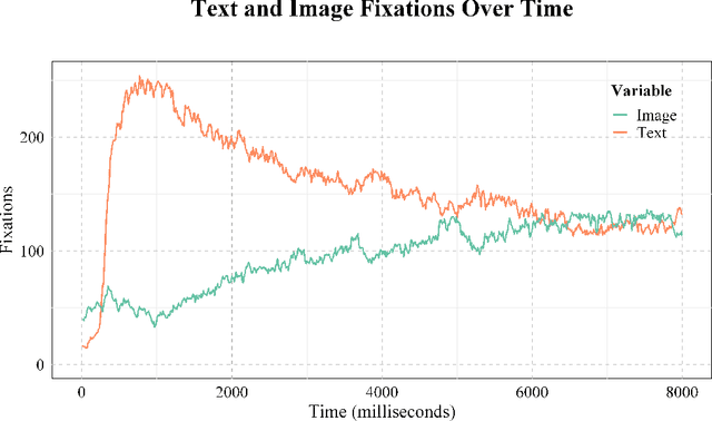 Figure 2 for Using eye tracking to investigate what native Chinese speakers notice about linguistic landscape images