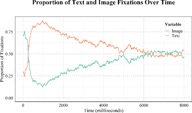 Figure 3 for Using eye tracking to investigate what native Chinese speakers notice about linguistic landscape images