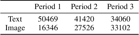 Figure 4 for Using eye tracking to investigate what native Chinese speakers notice about linguistic landscape images