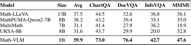 Figure 4 for Simple Vision-Language Math Reasoning via Rendered Text