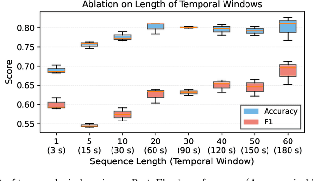 Figure 3 for ProtoFlow: Interpretable and Robust Surgical Workflow Modeling with Learned Dynamic Scene Graph Prototypes