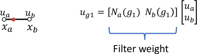 Figure 4 for A Deep Learning Framework for Solving Hyperbolic Partial Differential Equations: Part I