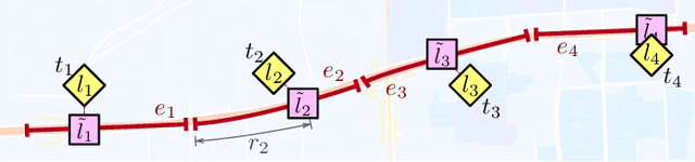 Figure 3 for GenSTL: General Sparse Trajectory Learning via Auto-regressive Generation of Feature Domains