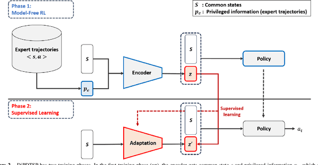 Figure 2 for Distilling Privileged Information for Dubins Traveling Salesman Problems with Neighborhoods