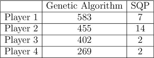 Figure 2 for GNEP Based Dynamic Segmentation and Motion Estimation for Neuromorphic Imaging