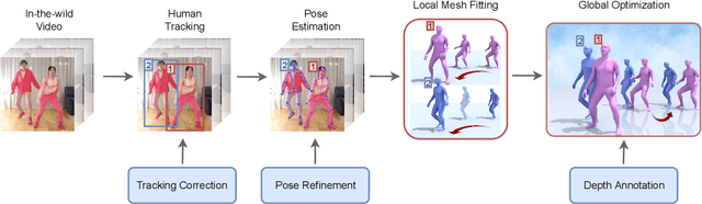 Figure 2 for Music-Driven Group Choreography