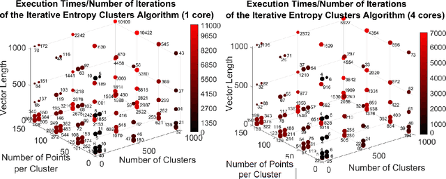 Figure 3 for RAZOR: Refining Accuracy by Zeroing Out Redundancies