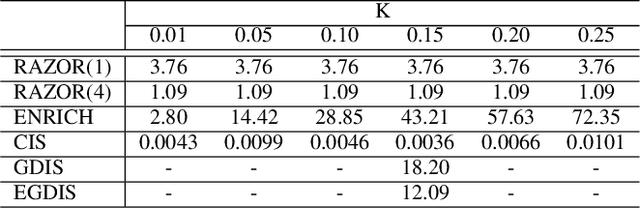 Figure 4 for RAZOR: Refining Accuracy by Zeroing Out Redundancies