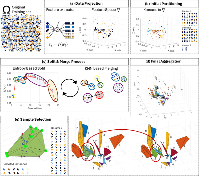 Figure 1 for RAZOR: Refining Accuracy by Zeroing Out Redundancies
