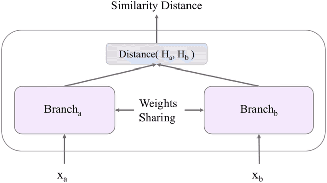 Figure 1 for Weakly Supervised Multi-Task Representation Learning for Human Activity Analysis Using Wearables