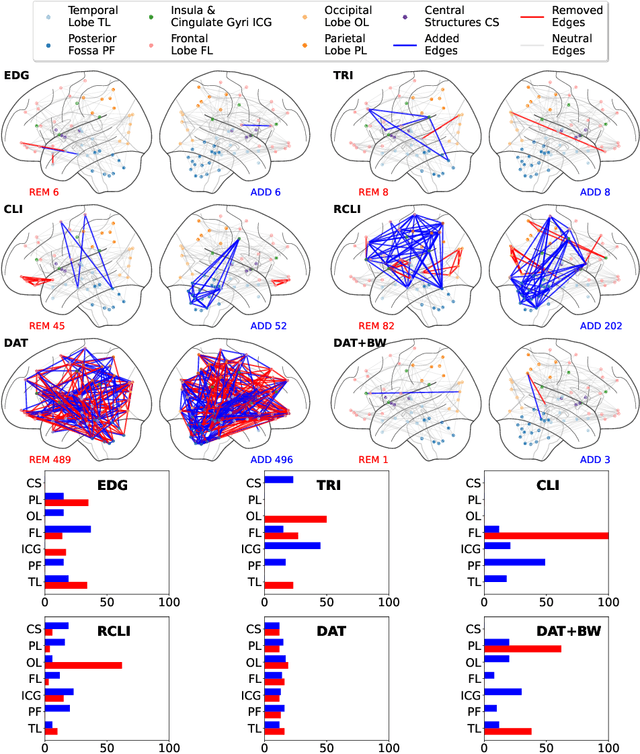 Figure 4 for Counterfactual Explanations for Graph Classification Through the Lenses of Density