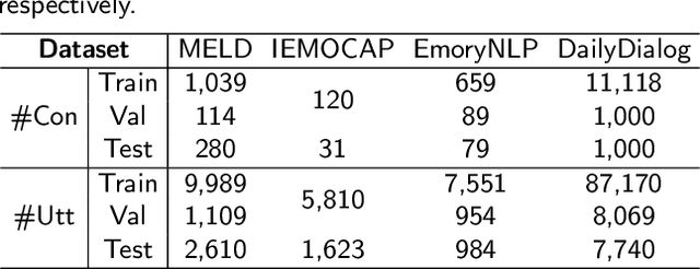 Figure 2 for Simple Model Also Works: A Novel Emotion Recognition Network in Textual Conversation Based on Curriculum Learning Strategy