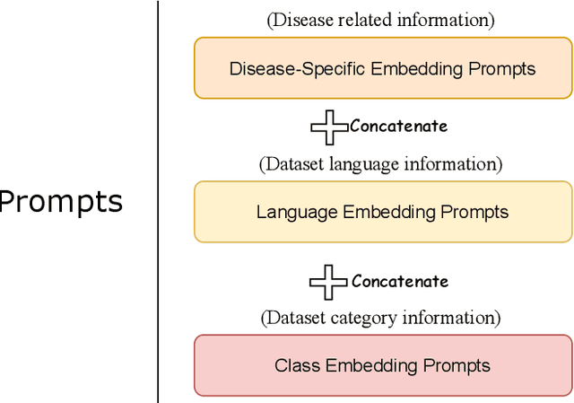 Figure 3 for Unified Pathological Speech Analysis with Prompt Tuning