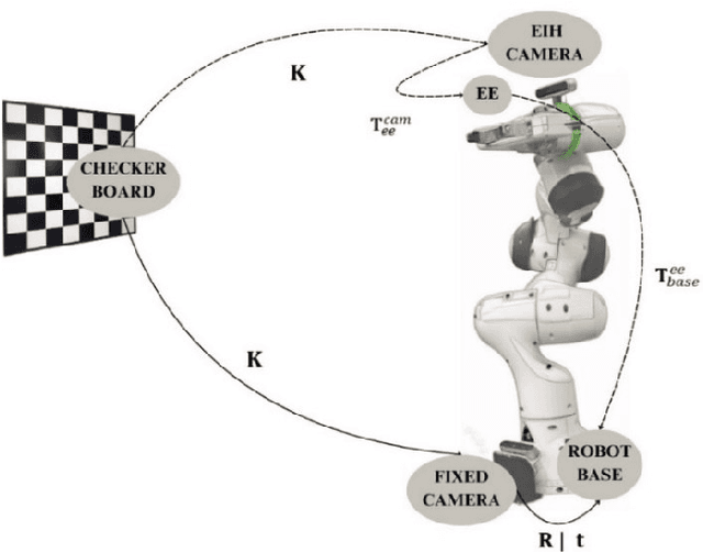 Figure 1 for Multi-vision-based Picking Point Localisation of Target Fruit for Harvesting Robots