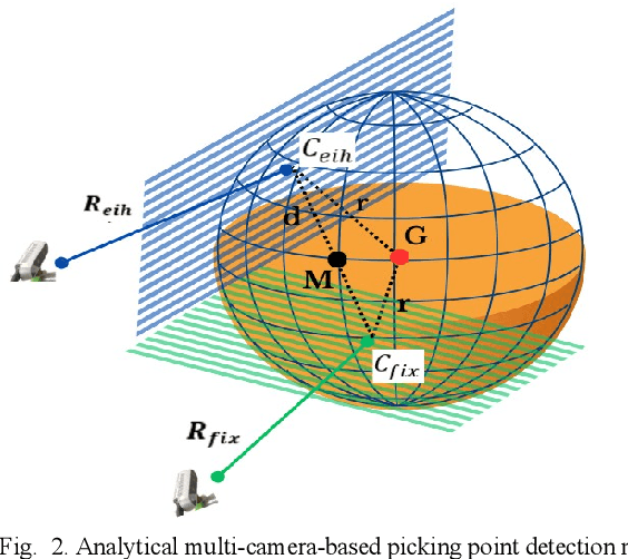 Figure 2 for Multi-vision-based Picking Point Localisation of Target Fruit for Harvesting Robots