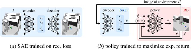 Figure 1 for Tracking Object Positions in Reinforcement Learning: A Metric for Keypoint Detection (extended version)