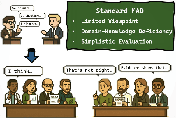 Figure 1 for Debate-to-Detect: Reformulating Misinformation Detection as a Real-World Debate with Large Language Models