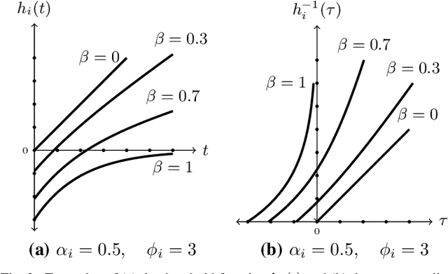 Figure 2 for Age and Value of Information Optimization for Systems with Multi-Class Updates