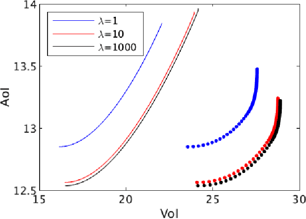 Figure 3 for Age and Value of Information Optimization for Systems with Multi-Class Updates
