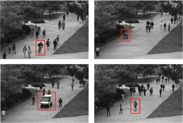 Figure 1 for Weakly-Supervised Anomaly Detection in Surveillance Videos Based on Two-Stream I3D Convolution Network