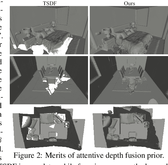 Figure 3 for Learning Neural Implicit through Volume Rendering with Attentive Depth Fusion Priors