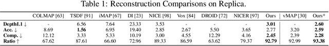 Figure 2 for Learning Neural Implicit through Volume Rendering with Attentive Depth Fusion Priors