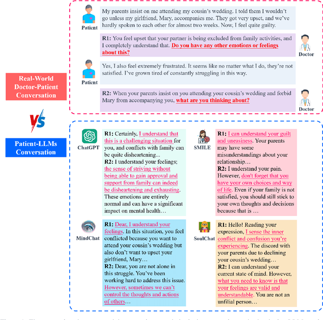 Figure 1 for WundtGPT: Shaping Large Language Models To Be An Empathetic, Proactive Psychologist