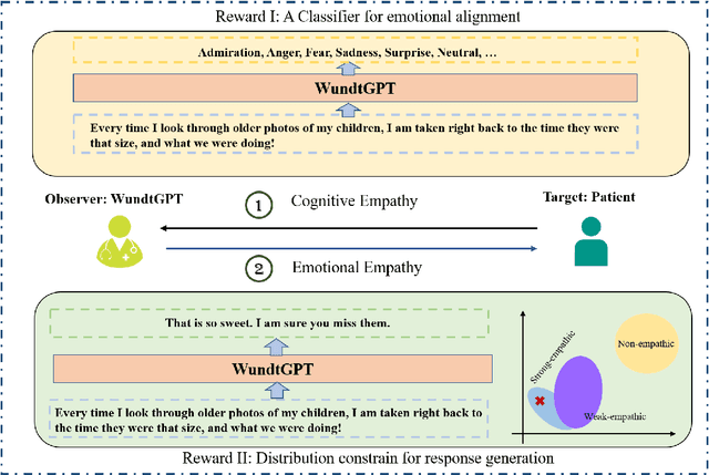 Figure 3 for WundtGPT: Shaping Large Language Models To Be An Empathetic, Proactive Psychologist