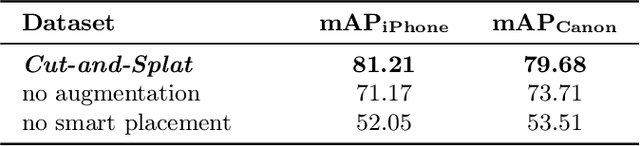 Figure 2 for Cut-and-Splat: Leveraging Gaussian Splatting for Synthetic Data Generation