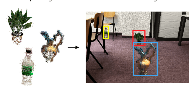 Figure 1 for Cut-and-Splat: Leveraging Gaussian Splatting for Synthetic Data Generation