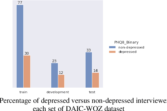 Figure 2 for A BERT-Based Summarization approach for depression detection