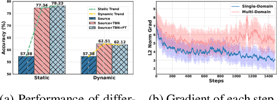 Figure 3 for Feature-Based Instance Neighbor Discovery: Advanced Stable Test-Time Adaptation in Dynamic World
