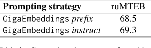 Figure 4 for GigaEmbeddings: Efficient Russian Language Embedding Model