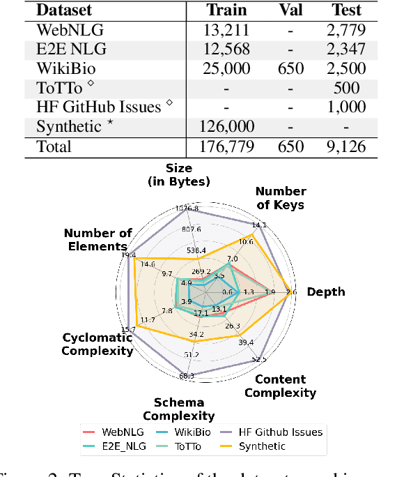 Figure 3 for SLOT: Structuring the Output of Large Language Models